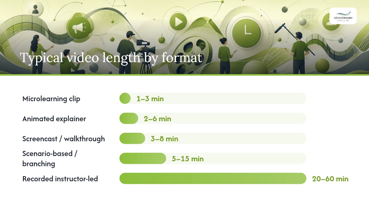 Which training video format fits your content? — overview diagram