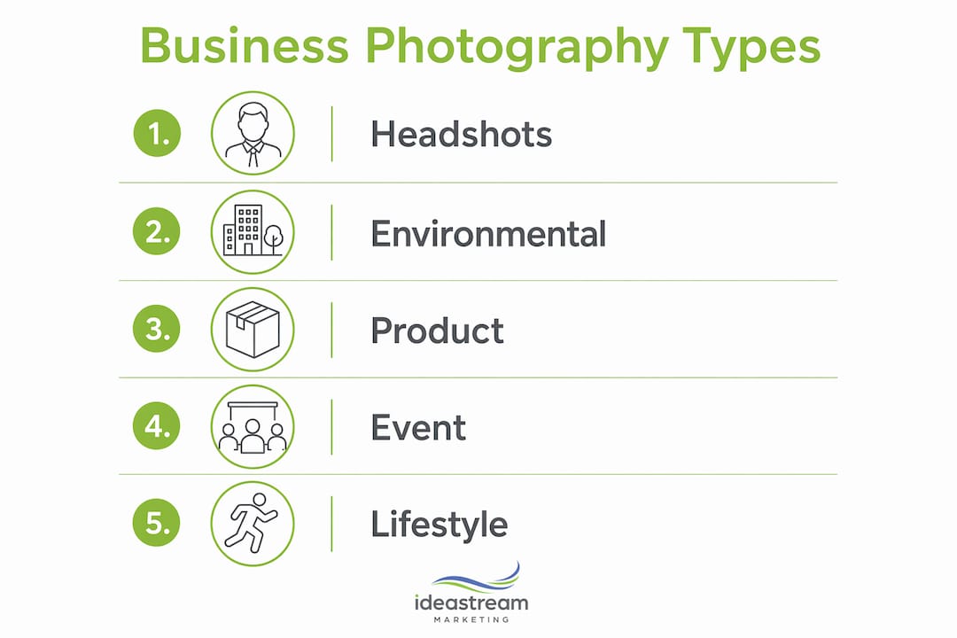 Infographic showing types of business photography