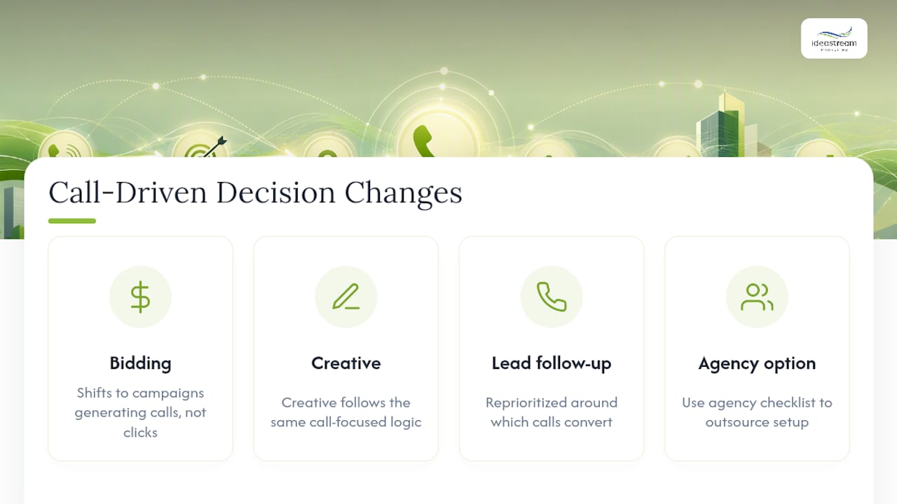 What Actually Changes Once Call Tracking Goes Live — overview diagram