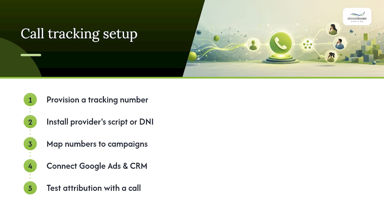 Step-by-step call tracking setup diagram
