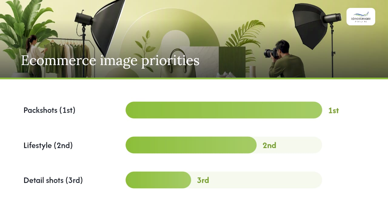 What is commercial photography, and what are its main types? — overview diagram