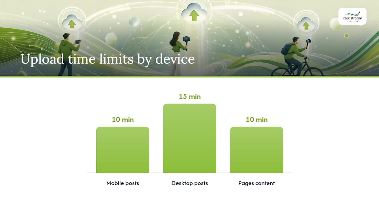 How Captions, Thumbnails, and Uploads Work Across Devices — overview diagram