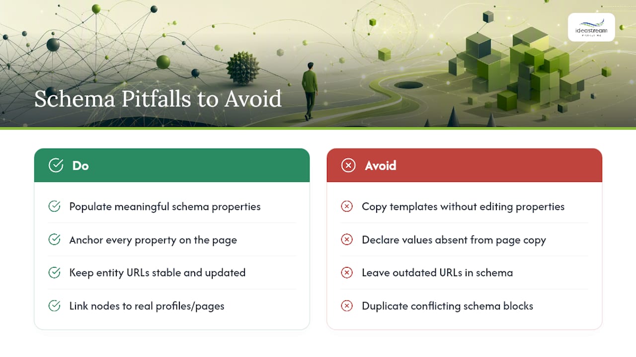 Common Pitfalls and Errors to Avoid — overview diagram