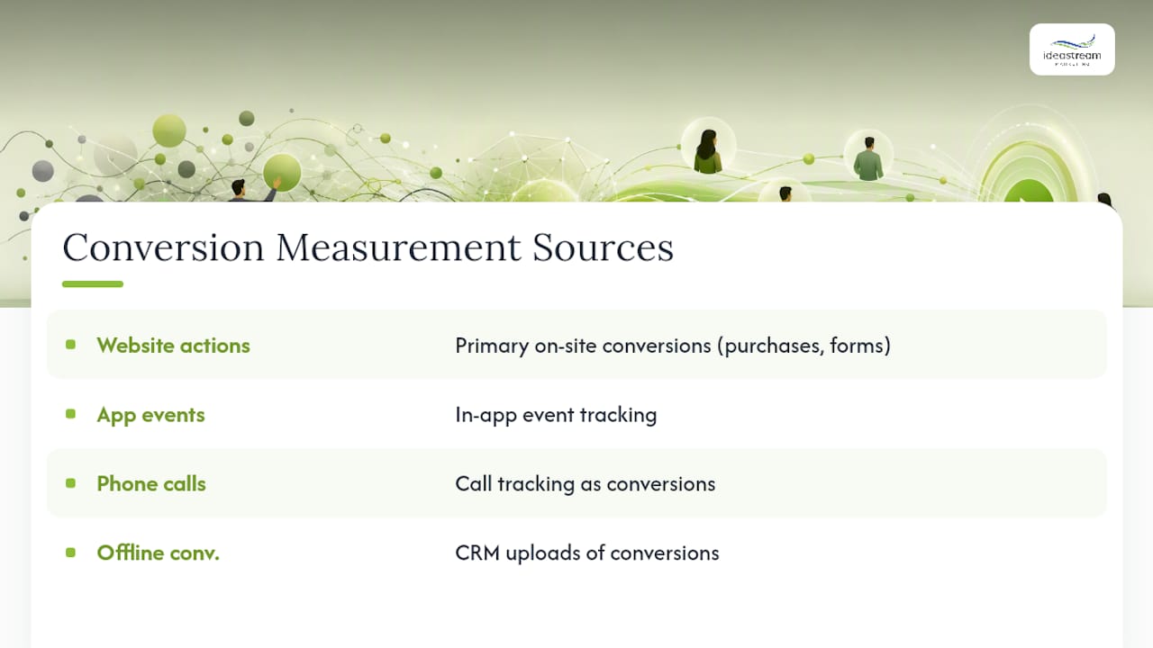 What Is Google Ads Conversion Tracking, and Why the Setup Order Matters — overview diagram