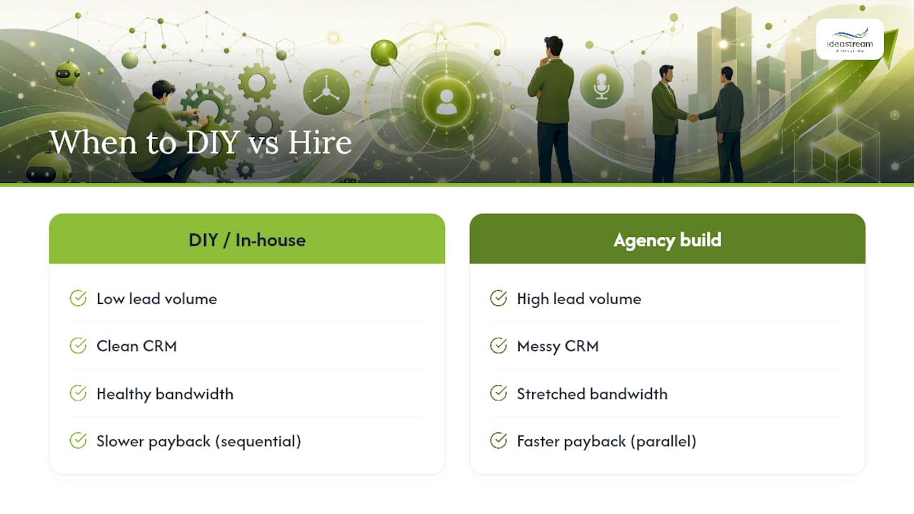 DIY versus agency automation decision factors