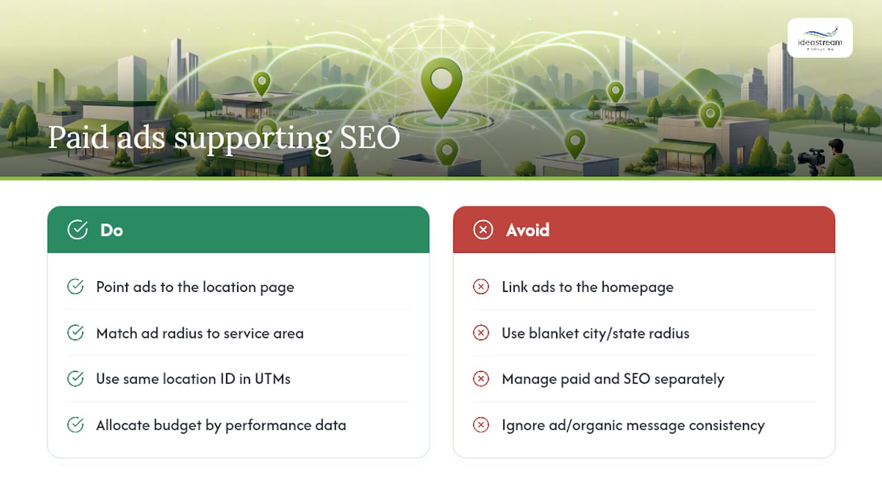 How Should Paid Local Ads Support Your SEO Strategy — overview diagram